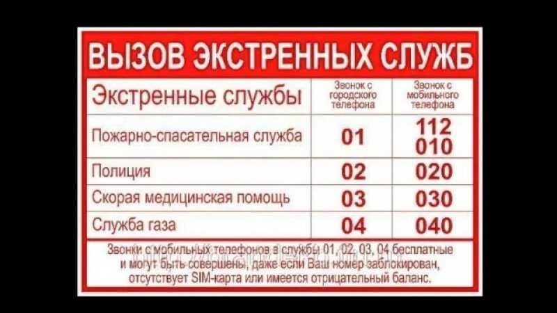 Вызов спасательных служб. Номера экстренных служб с мобильного телефона. Номера телефонов экстренных служб. Список телефонов экстренных служб. Вызов аварийных служб с мобильного телефона.