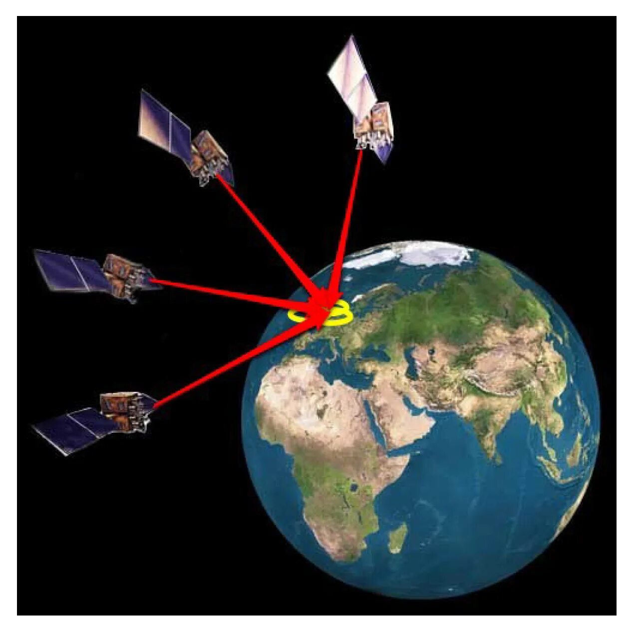 Точность спутников. Спутниковые навигационные системы GPS И ГЛОНАСС. Спутниковая радионавигационная система GPS. Спутниковая система GPS Спутник. Навигационный Спутник GPS.