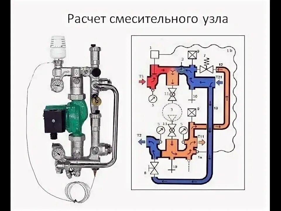 Устройство коллекторной системы отопления: что такое коллектор + его обустройств