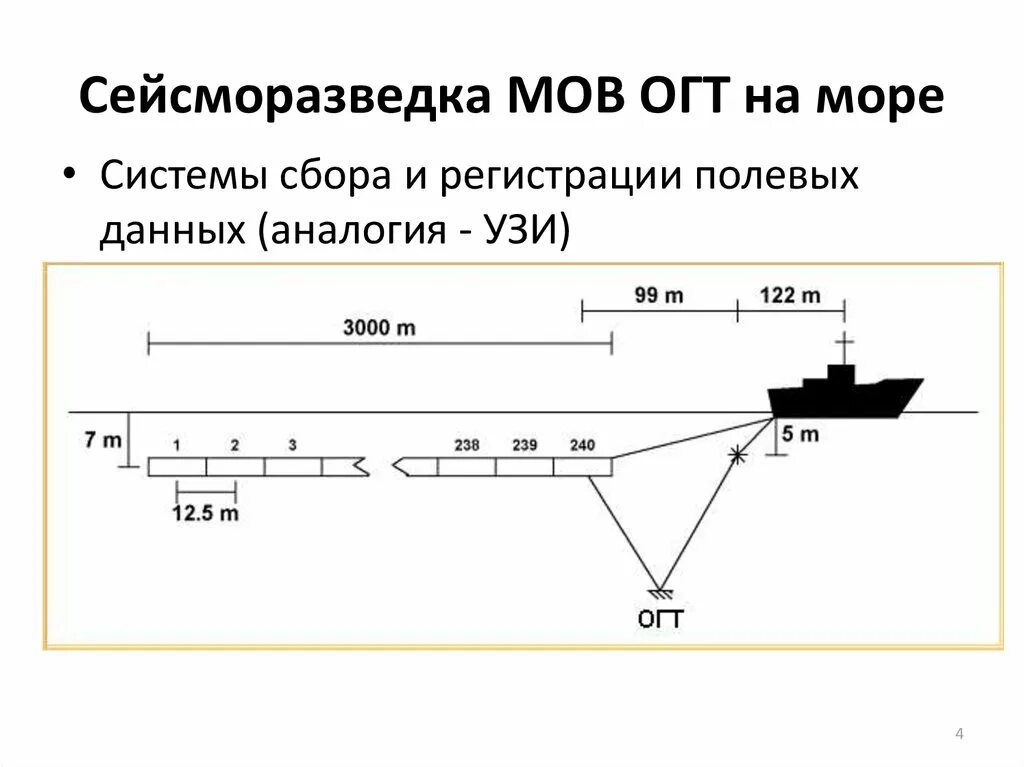 В методе огт общей глубинной точки используются. Сейсморазведка огт. мов сейсморазведка. метод огт в сейсморазведке. кмпв сейсморазведка.