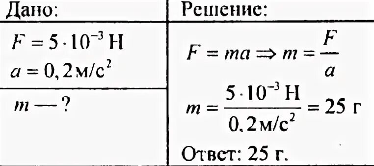 Определите массу 1м. Тело движется с ускорением под действием силы. Под действием силы 10н тело движется с ускорением. Под действием силы 10 н тело движется с ускорением 5 м/с2. Тело движется с ускорением 0.5.