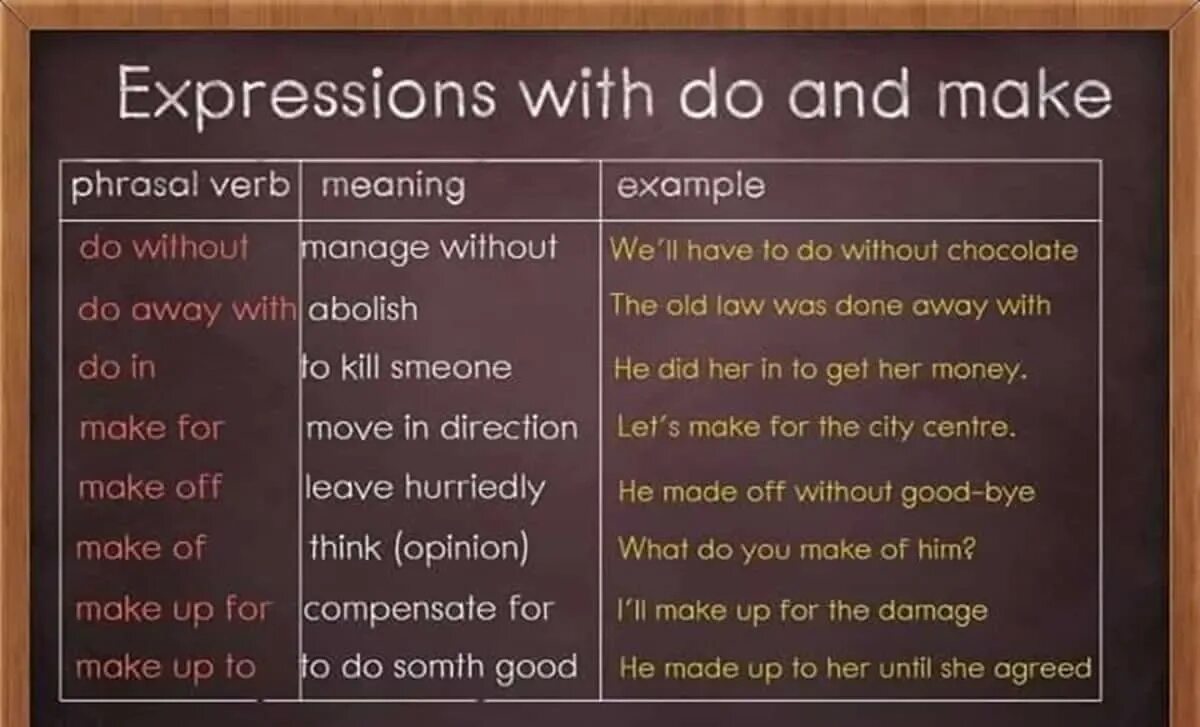 Make the following changes. Выражения с make. выражения с to do. выражения с do и make. expressions with make and do.
