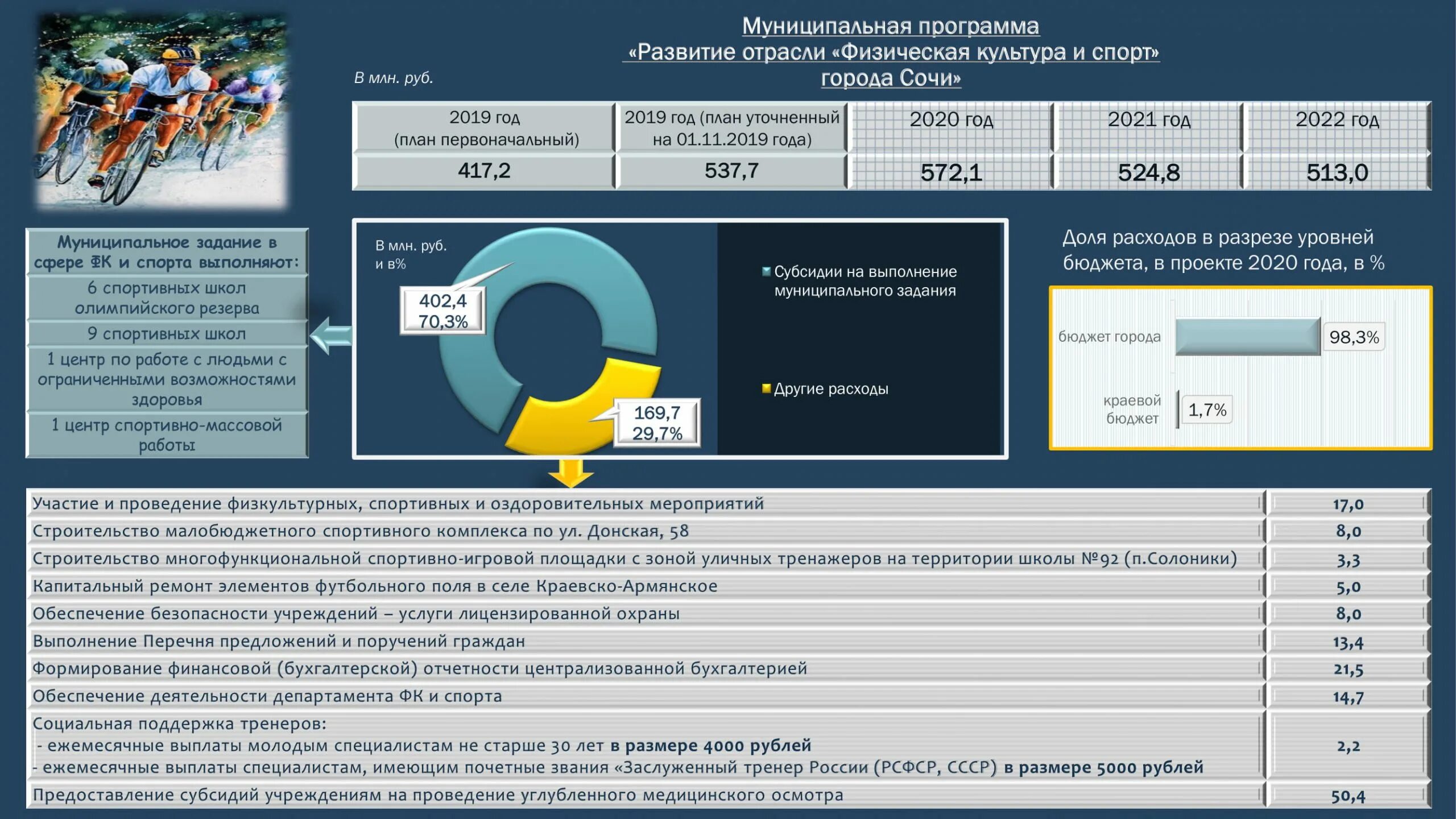 Федеральный закон о федеральном бюджете на 2020