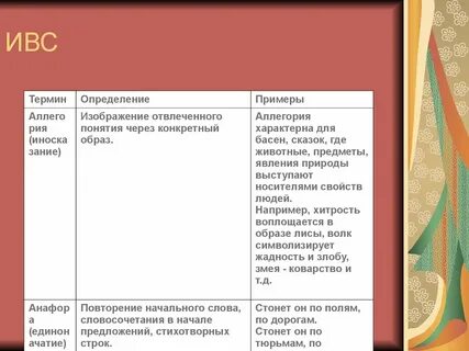 Приемы ивс