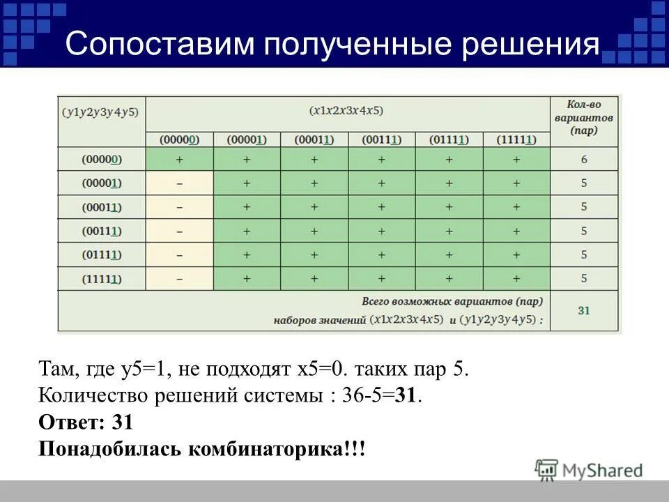 Ранжирование данных в порядке возрастания. Решение систем линейных уравнений с двумя переменными 7 класс. Динамика количества. Два решения. Группа испытуемых.