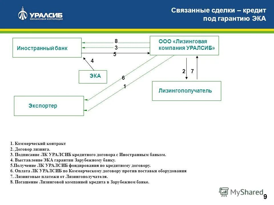 Погашение лизинга. Погашение лизинга. Погашение лизинга. Погашение лизинга. Раздел в договоре разрешение споров.