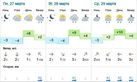Погода мыски кемеровская область на месяц
