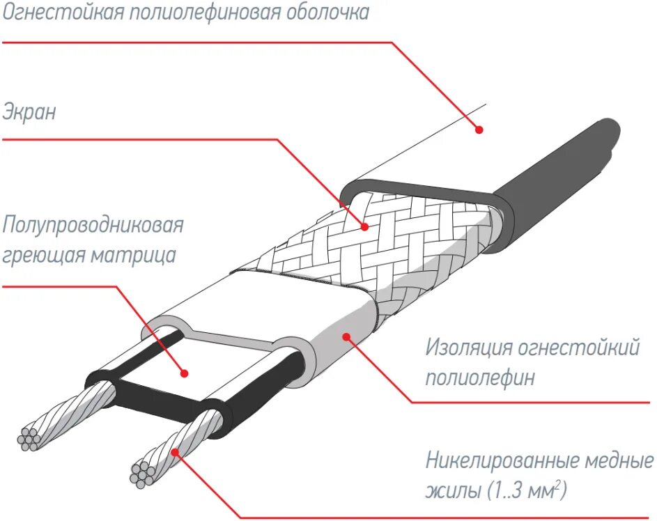 Принцип работы греющего