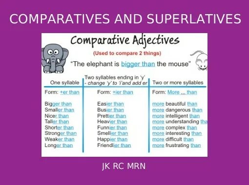 Comparatives and Superlatives. Superlative adjectives. Adjective Comparative Superlative таблица. Comparative and Superlative adjectives. Adjectives 5 класс