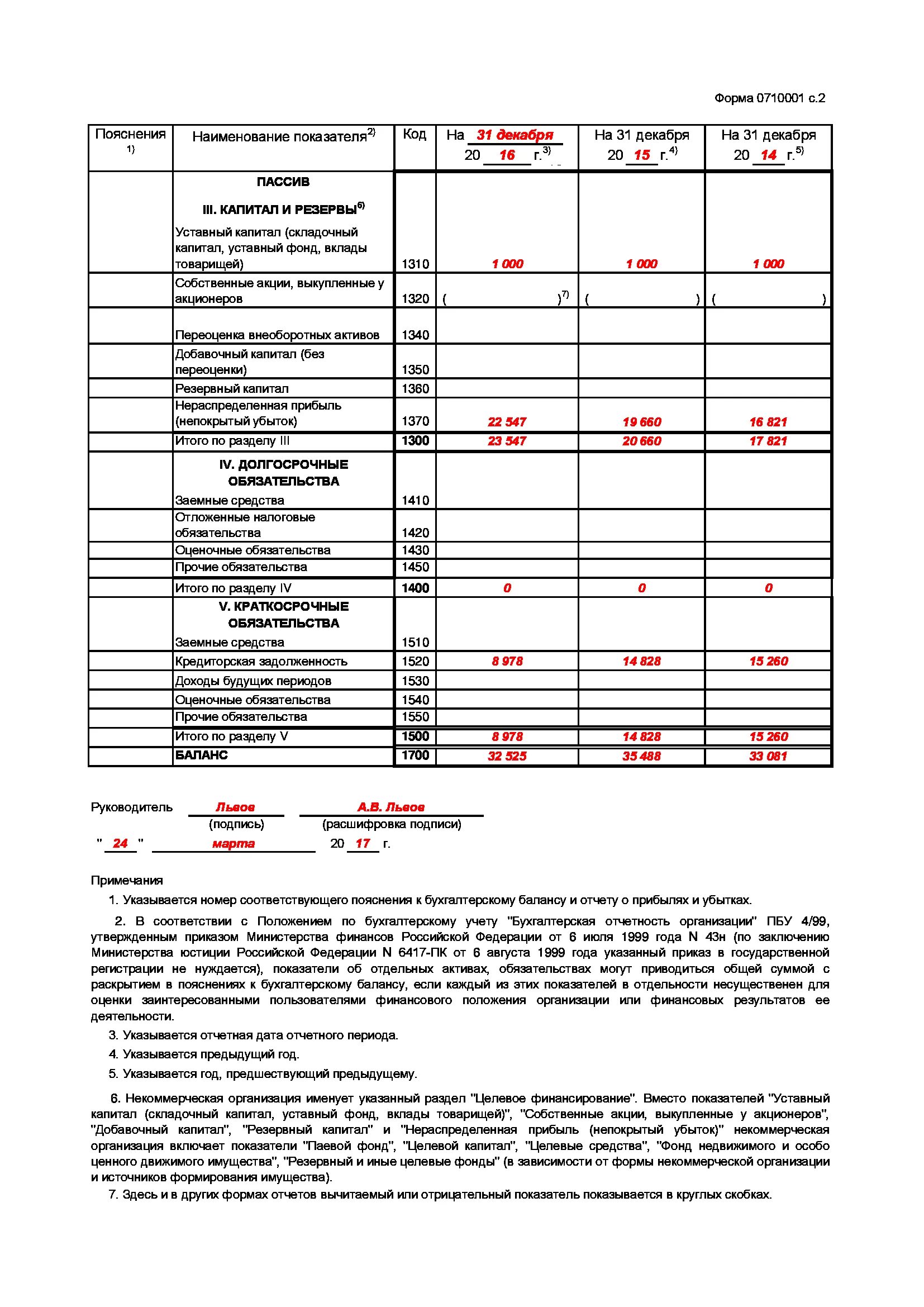 Бухгалтерский баланс приказ. Форма 1 отчет о финансовых результатах. Минфин отчет о финансовых результатах форма. Образец бухгалтерского баланса за 2022 год. Бухгалтерский баланс приказ.