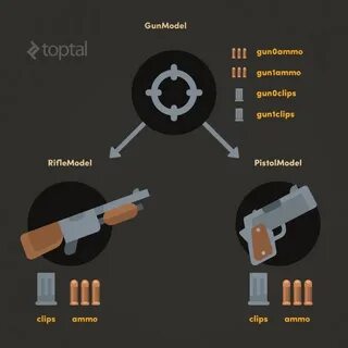 Иерархия в unity