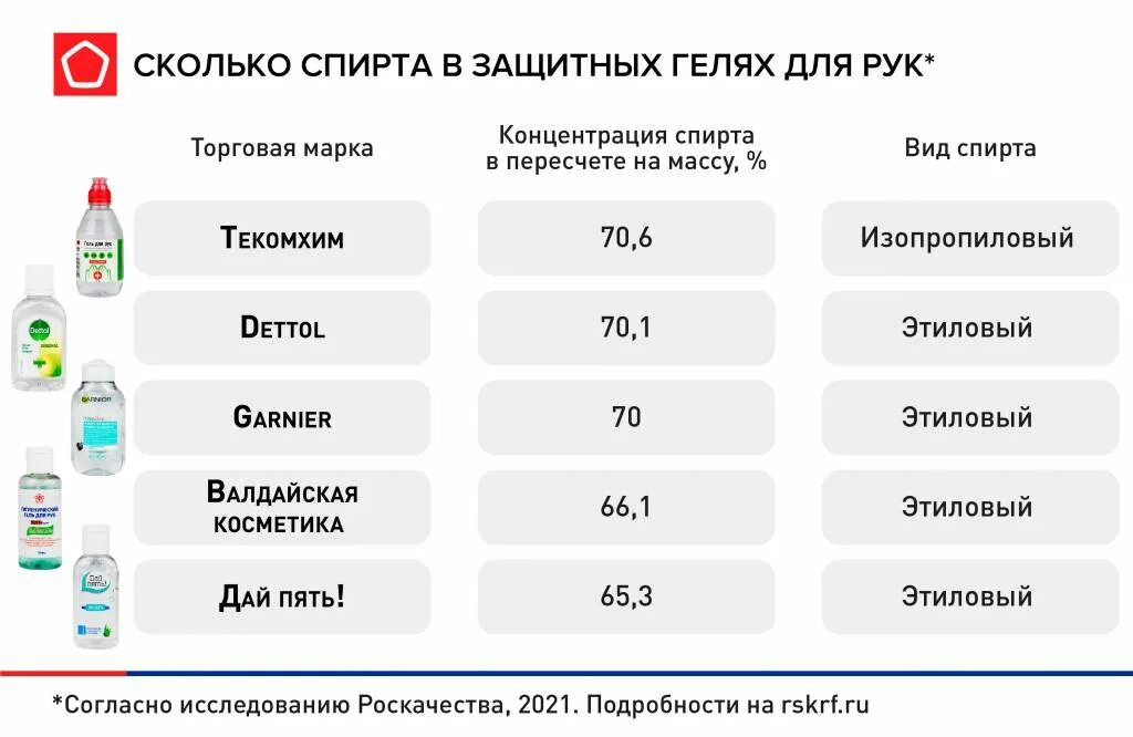 Сколько добавить спирта в воду. Сколько спирта в антисептике для рук. Пропорция спирта и воды для дезинфекции рук. Сколько спирта должно быть в антисептике.