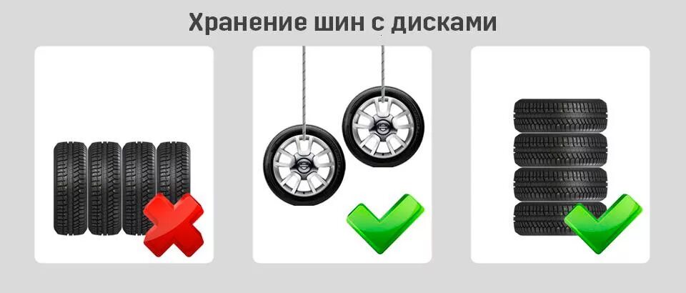 Как хранить шины. Хранение резины на дисках. Хранение колес в сборе. Хранение колес с дисками и без. Правила хранения автомобильных шин.
