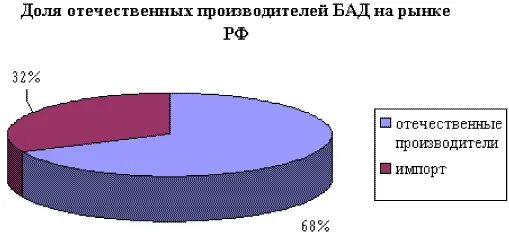 Бады парафармацевтики. Биологически активные добавки к пище. Производитель биологически активных добавок. Производители бадов. Производитель биологически активных добавок.
