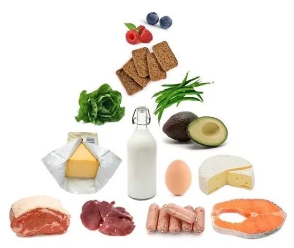 Пищевые вещества продуктов питания. Органические вещества еда. Функциональные продукты питания. Химические пищевые продукты. Вещества в продуктах.