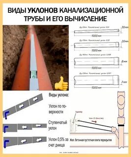 Какой наклон трубы для канализации