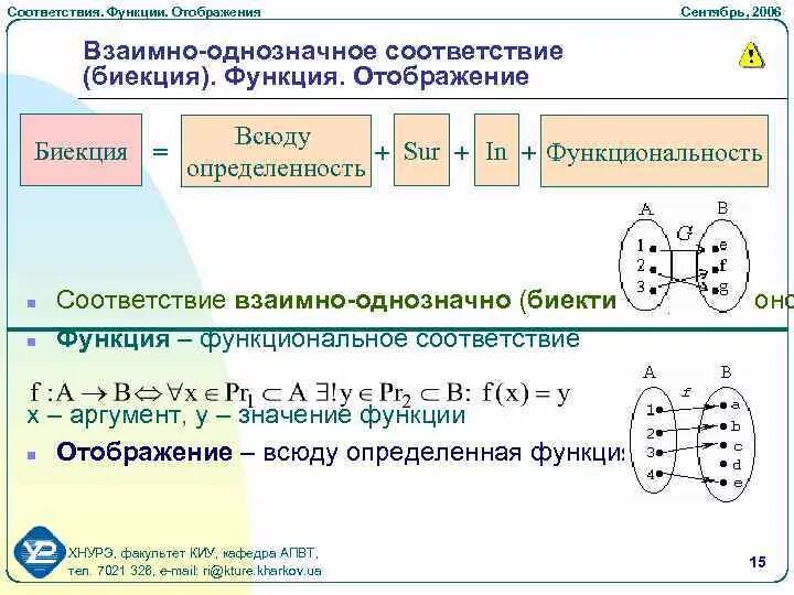 Биекция дискретная математика. Отображение дискретная математика. Однозначное соответствие. Функции дискретная математика.