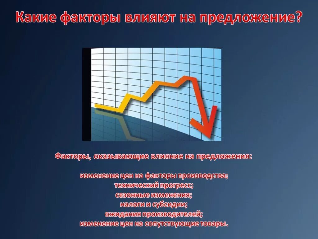 Фактор ожидания производителей. Факторы оказывающие влияние на предложение. Факторы предложения налоги и субсидии. Влияние субсидий на предложение. Влияние ожидания производителей на предложение.