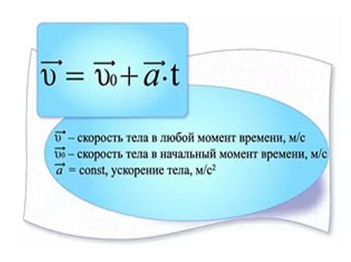 Формула скорости 9 класс. Формула начальной скорости. Формула нахождения начальной скорости. Как определить начальную скорость. Как найти начальную скорость физика.