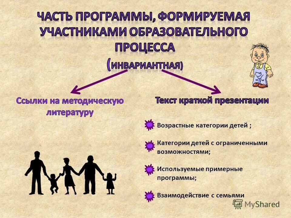 Программа взаимодействия человек. Программа взаимодействия человек
