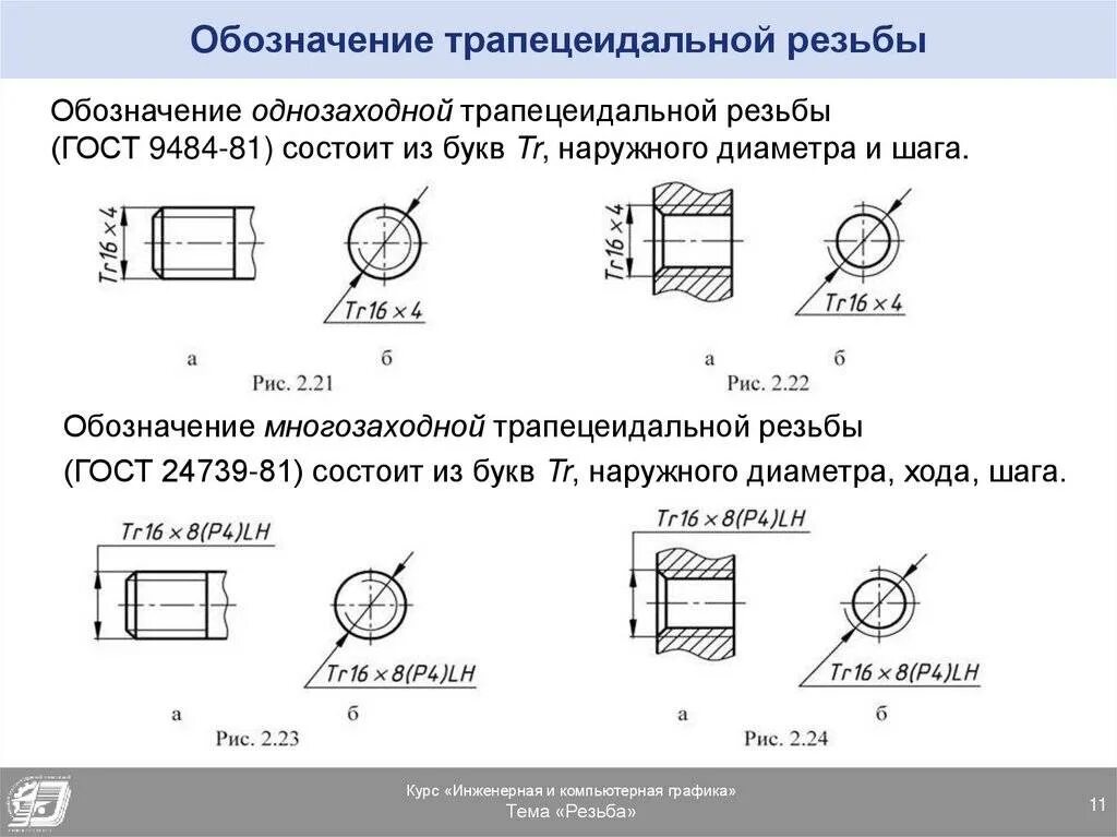 Метрическая коническая резьба на чертеже. Как обозначается трапецеидальная резьба на чертеже. Трехзаходная трапецеидальная резьба обозначение. Трубная коническая резьба на чертеже. Резьба правая гост