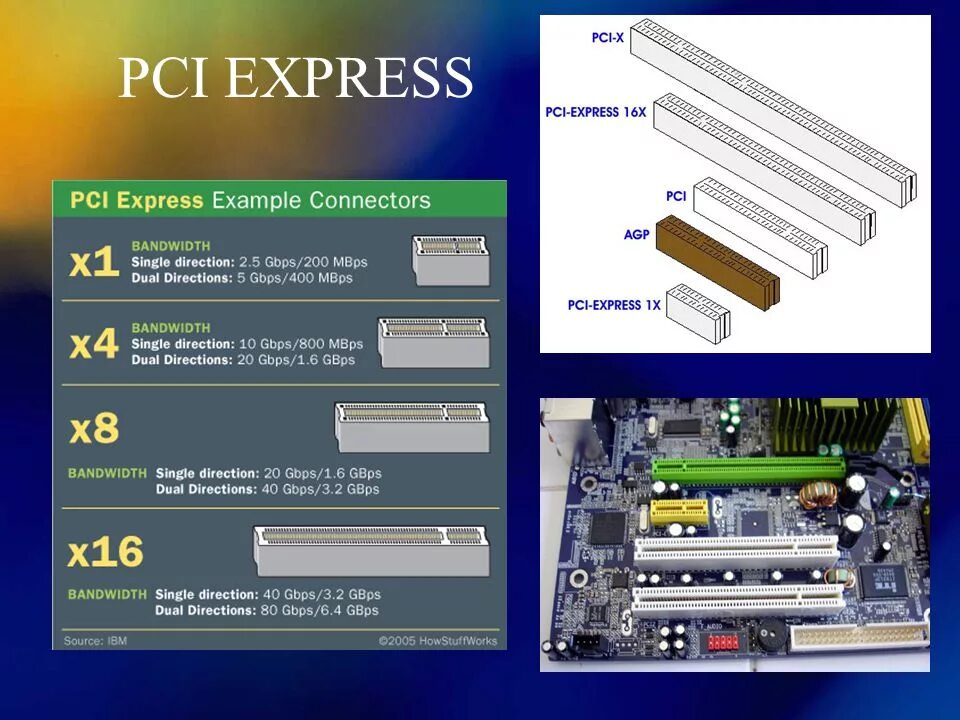 Ответы Mail.ru: Подскажите точное название слота PCI