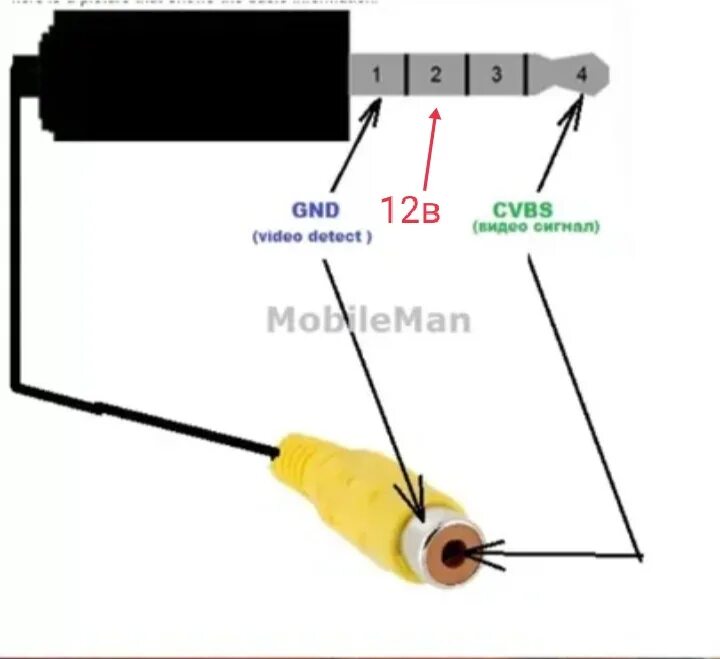 Как подключить мини камеру а9. Распиновка Mini Jack 3.5 видеокамеры.