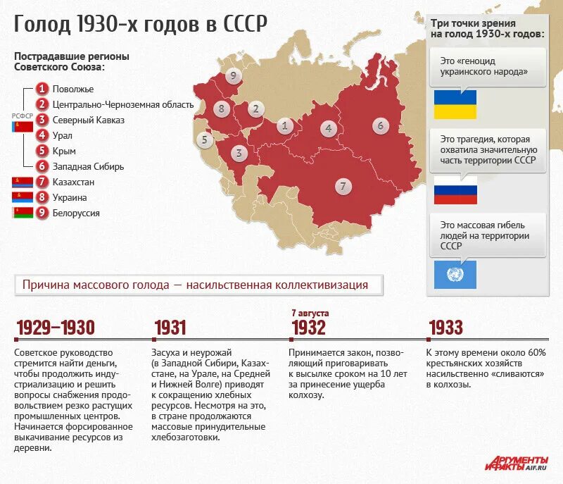 Сколько погибло от голода. Голод в СССР 1929-1934 статистика. Голод в СССР В 1932-1933 карта. Статистика Голодомора 1932-1933. Карта голода 1932 года.