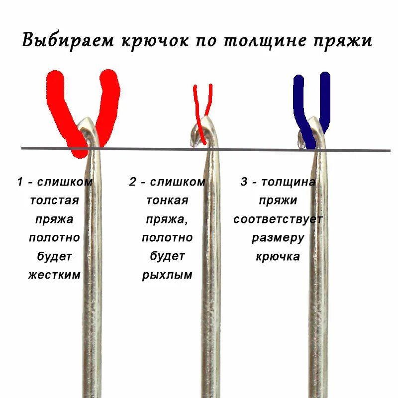 Правильно подобранный крючок. Толщина крючка для вязания. Как подобрать крючок к пряже. Как узнать размер крючка для вязания. Подобрать размер крючка к пряже.