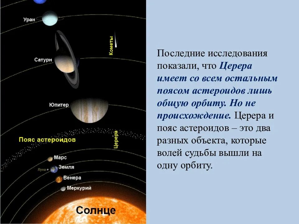 Церера Планета в солнечной системе. Церера астероид в солнечной системе. Карликовая Планета Церера. Карликовая Планета Церера в поясе астероидов.