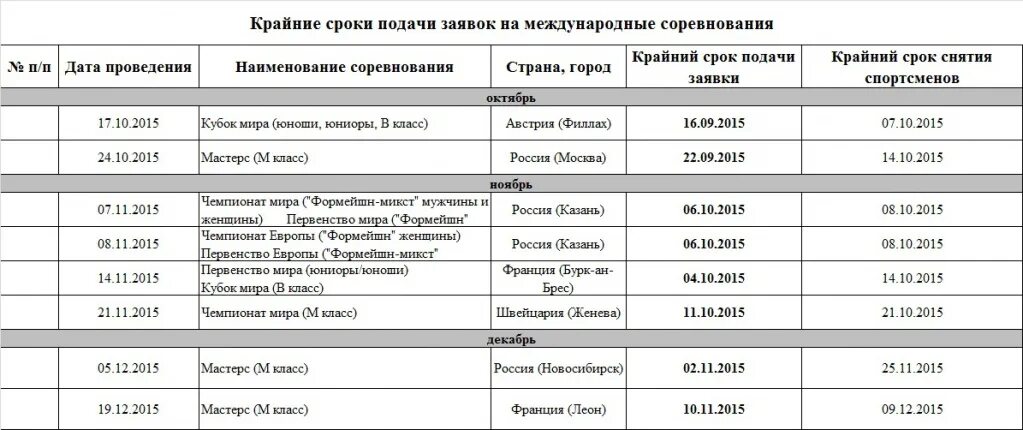 Срок подачи в вс рф. Сроки подачи заявки. Дата подачи заявки. Крайний срок подачи заявок. Время подачи.