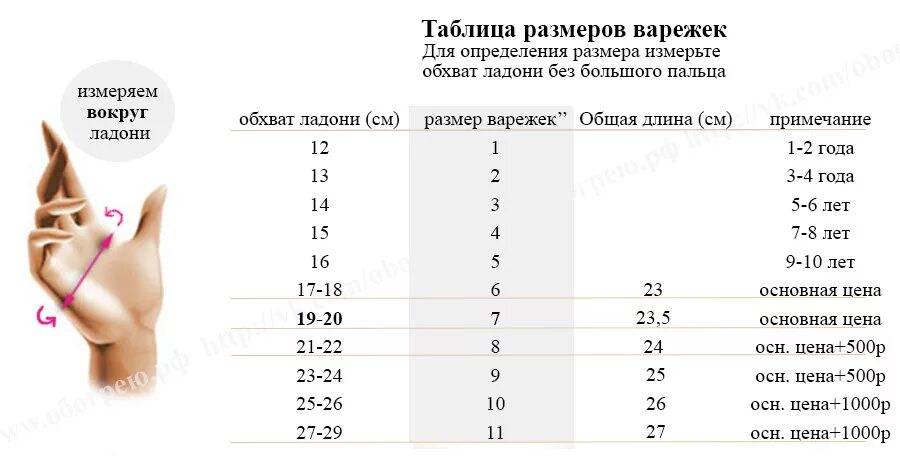 размер варежеу дл деет. размерная таблица рукавиц. размер варежек 8. варежки futurino размерная сетка. размер варежек мужских таблица как определить размер.