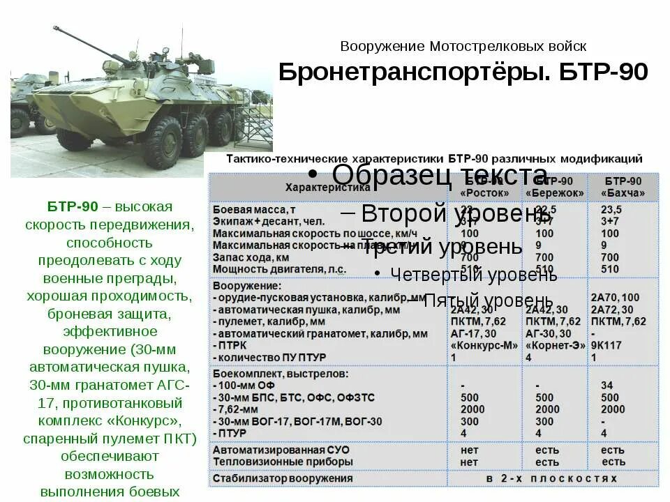 Бтр это расшифровка. БТР 90 ТТХ технические характеристики. БТР 80 вооружение ТТХ. Комплекс вооружения БТР 80. Калибр пушки БТР 90.