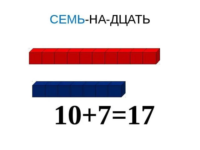 Образование числа 17. Математика образование чисел второго десятка. Образование чисел второго десятка. Образование чисел 2 десятка. Число 17 десятков