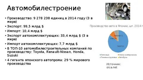Автомобилестроение страны производители