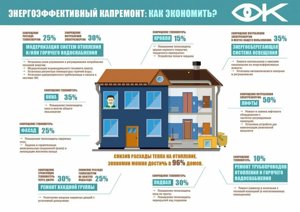 Работы по капитальному ремонту многоквартирных домов. Капремонт МКД. Текущего ремонта многоквартирного дома. Капремонт общего имущества МКД.