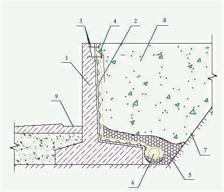 Дренаж стены. Поперечный дренаж подпорной стенки. Дренажные трубы в подпорных стенах. Гидроизоляция и пристенный дренаж. Дренаж подпорных стенок из бетона схема.