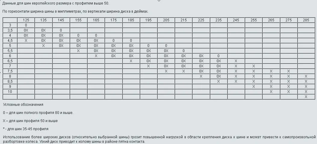 Таблица ширины диска и резины. Резина на диск 7j таблица. Таблица совместимости размеров шин и дисков. Таблица совместимости диска и покрышки. Совместимость шины к дискам таблица размеров.