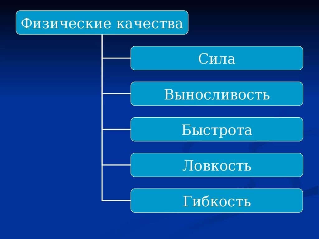 Определение выносливости определение гибкости