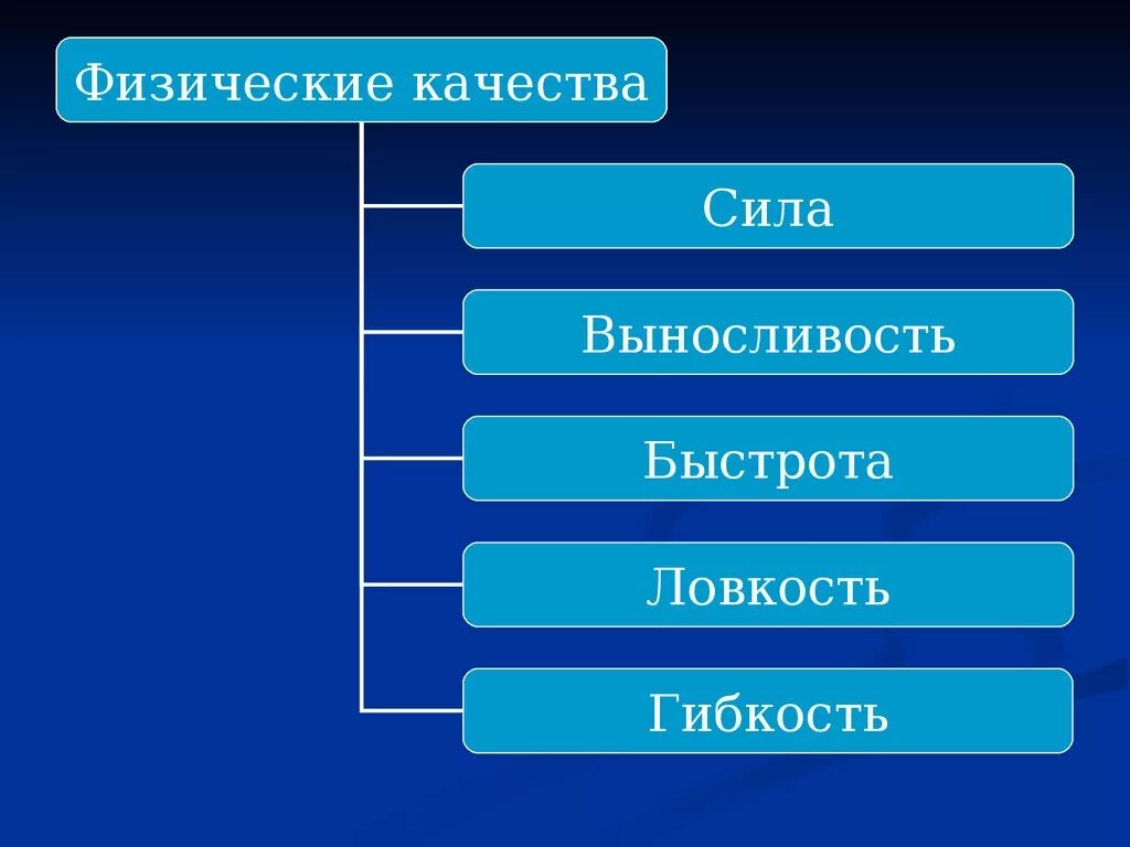 Дать определение физическим качествам