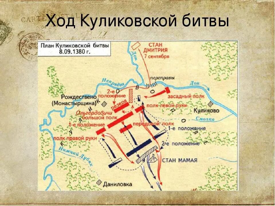 Из перечисленных ниже сражений