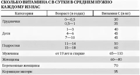 Сколько можно пить витамины ребенку