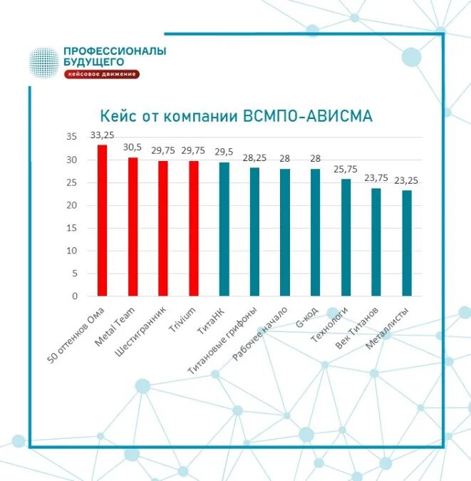 Цена акции всмпо ависма на сегодня. Акции ВСМПО-АВИСМА стоимость. Структура предприятия ВСМПО АВИСМА. ВСМПО АВИСМА стенды. Цеха ВСМПО АВИСМА.