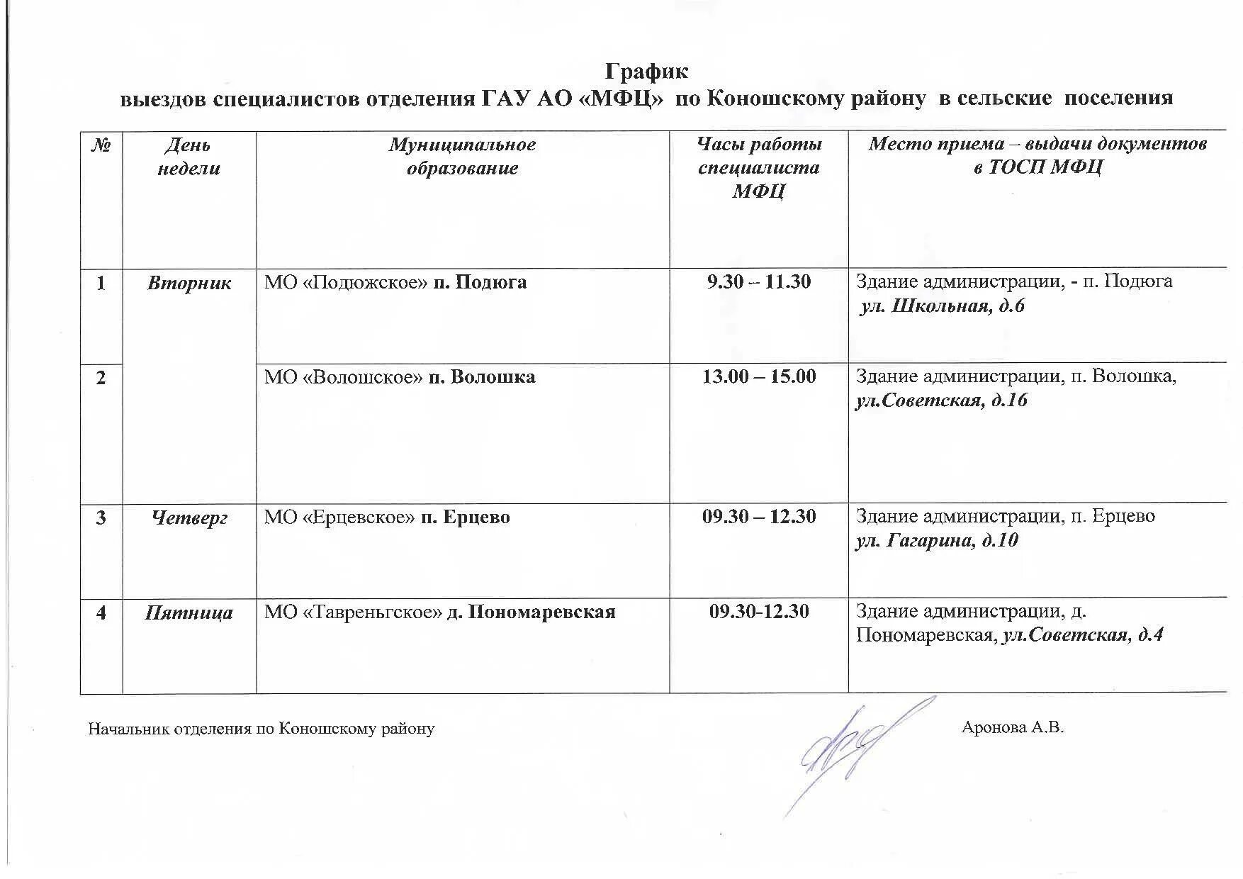 расписание выезда. мфц агаповка челябинская область. мфц график выездов. мфц выездное график. мфц г.
