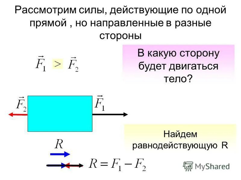 Сила действующая в различных