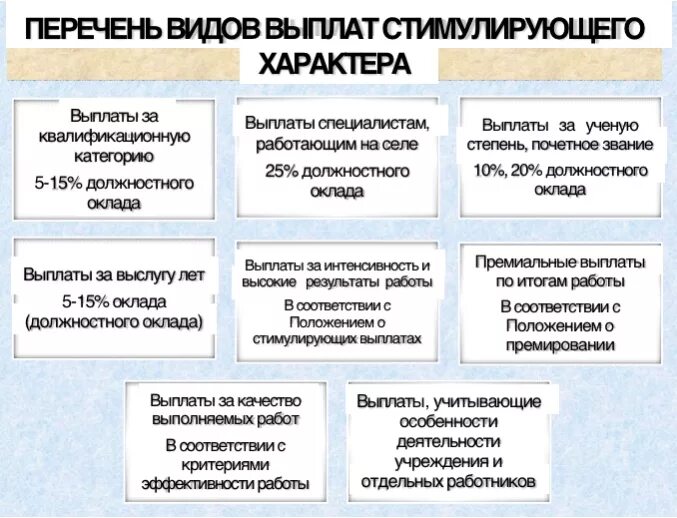 Стимулирующая выплата квалификация. Виды выплат стимулирующего характера. Виды стимулирующих выплат. Виды доплат стимулирующего характера. Виды стимулирующихввпдат.