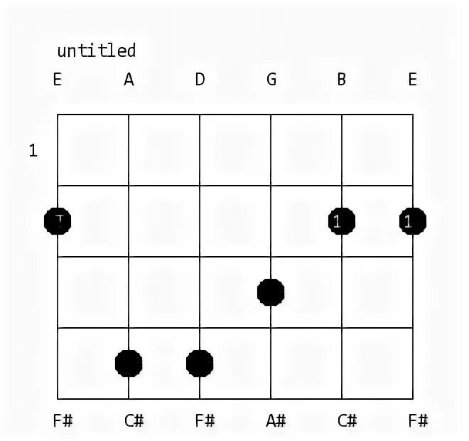 Летом аккорды без баррэ. Аккорд c Барре. Аккорд b Барре. B Chord без БАРРЭ. Аккорды с БАРРЭ.