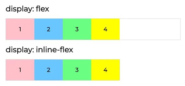 Функция flex. Display: inline-flex;. display flex css что это. дисплей флекс css. display flex block css.