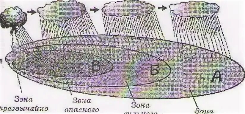 Работа в зоне радиоактивного заражения