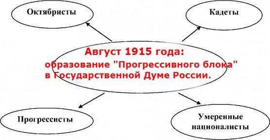 Образование прогрессивного блока дата. Образование прогрессивного блока дата